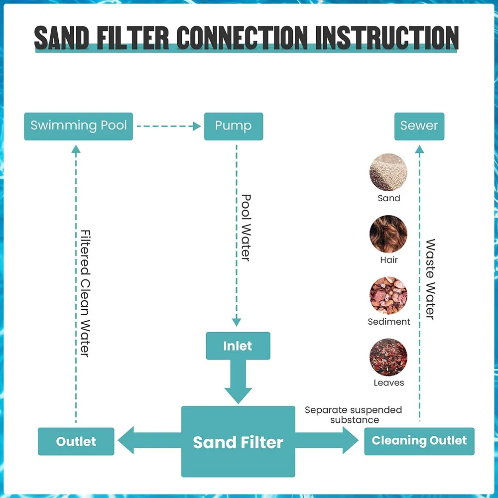 Sand Filter w/ Valve for Pool & Spa In / Above Ground